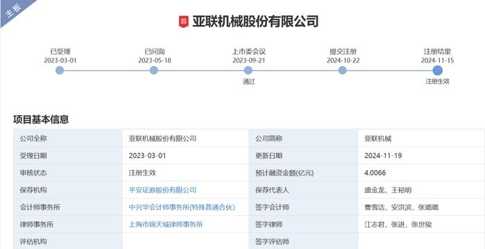 亚联机械IPO：市场空间不乐观 融资必要性有待各方关注