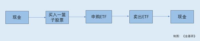 投资ETF如何避开溢折价与收益不平衡的“坑”？