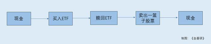 投资ETF如何避开溢折价与收益不平衡的“坑”？