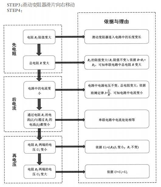 电学迷宫大揭秘！与欧姆君共探串联电路的“动态”奇境