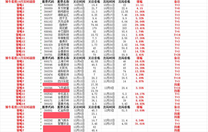 央企市值管理，国资股大涨！指数高开高走，之后还能涨吗？