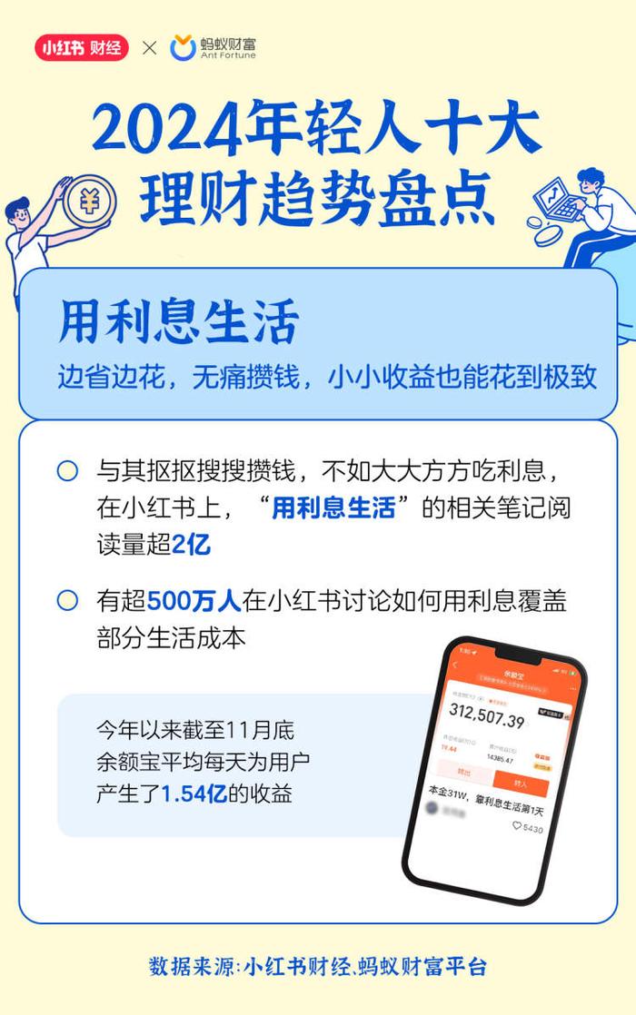 用利息生活、只求微赚……2024年这些年轻人的“搞钱姿势”五花八门