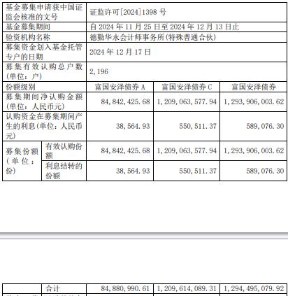 富国安泽债券成立 规模12.9亿元