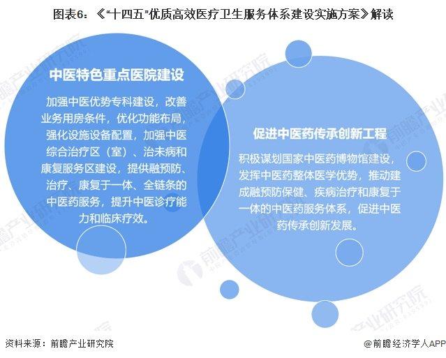 重磅！2024年中国及31省市中医理疗行业政策汇总及解读（全） 促进行业发展，加强中医理疗经营活动管理