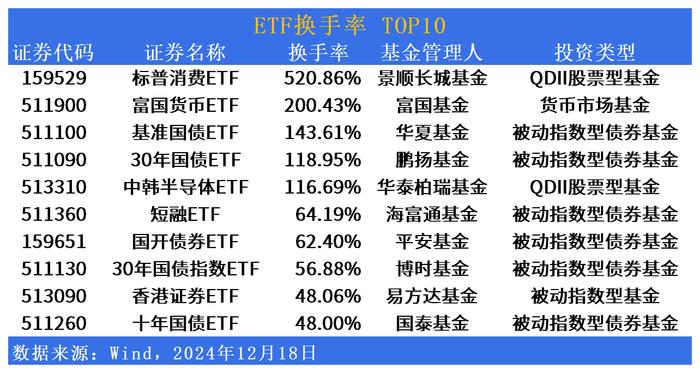 三大指数集体收涨，科技板块再反弹