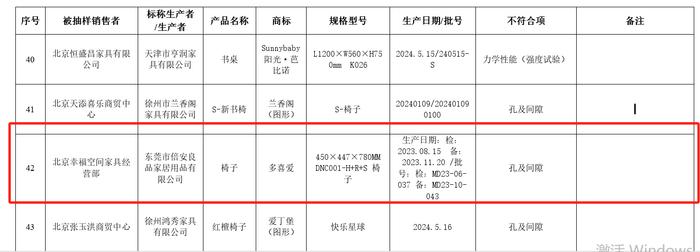 爱丁堡红檀椅子抽检不合格，生产厂商法定代表人张胜利