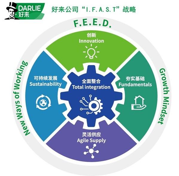 好来公司：可持续与数智化并行，引领口腔护理行业新未来