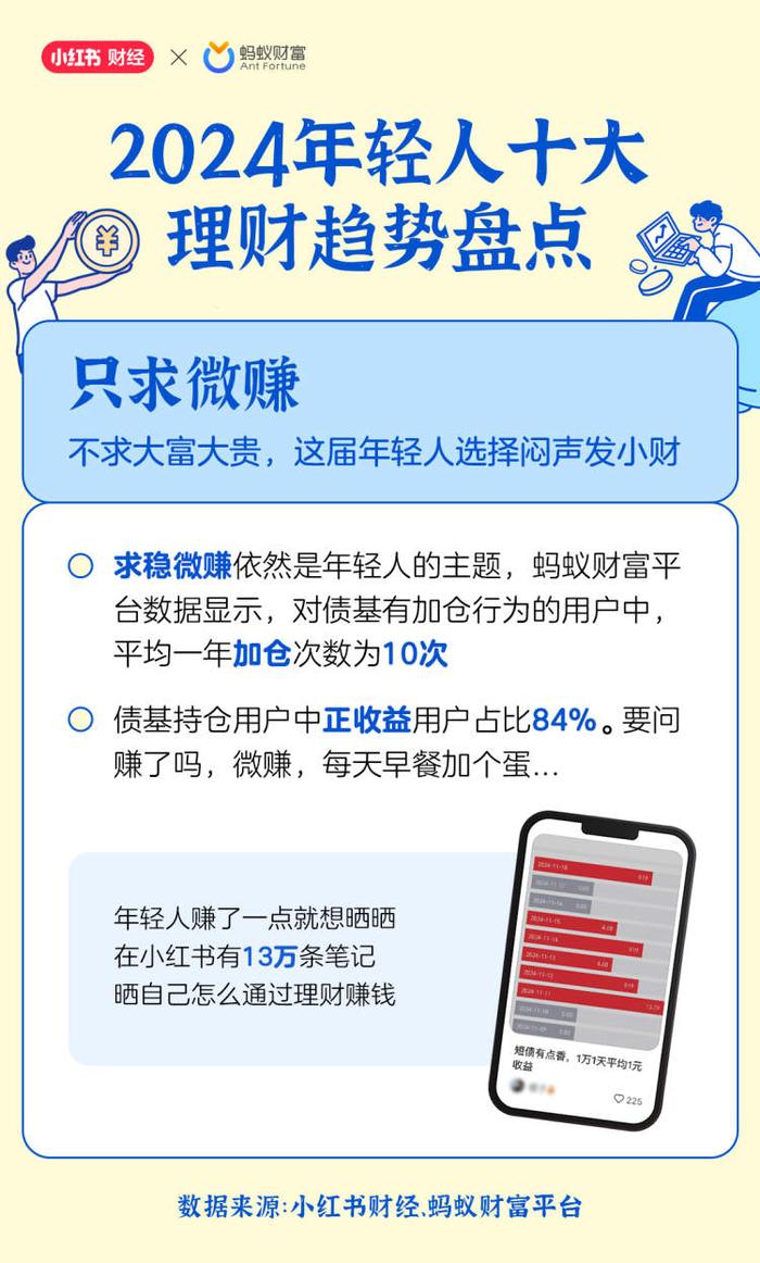 用利息生活、只求微赚……2024年这些年轻人的“搞钱姿势”五花八门