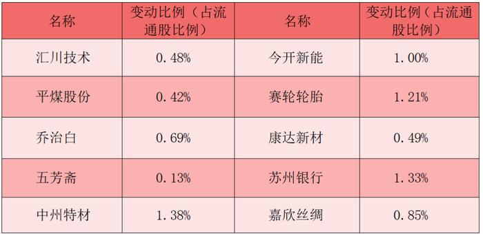 财富早知道丨外汇局：稳步扩大金融市场制度型开放 支持中长期资本入市