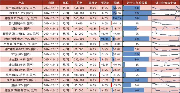 【山证新材料】新材料周报（241209-1213）--中央经济工作会议举行，强调新质生产力发展和全面绿色转型