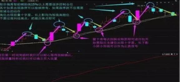 牛市赚钱氛围满满，我们应该进行长期持有还是波段操作？作为投资者怎么看