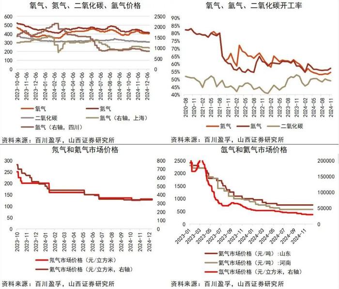 【山证新材料】新材料周报（241209-1213）--中央经济工作会议举行，强调新质生产力发展和全面绿色转型