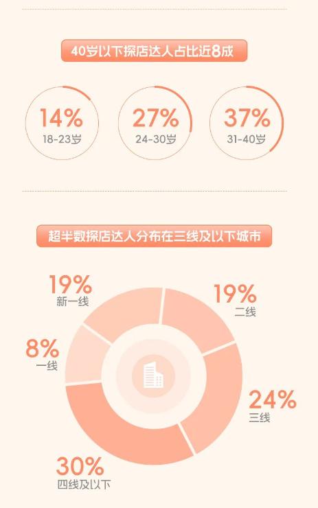 图片来源:报告截图