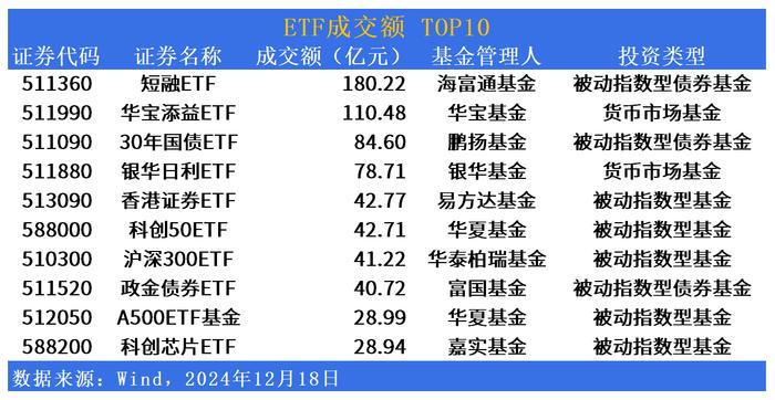 三大指数集体收涨，科技板块再反弹