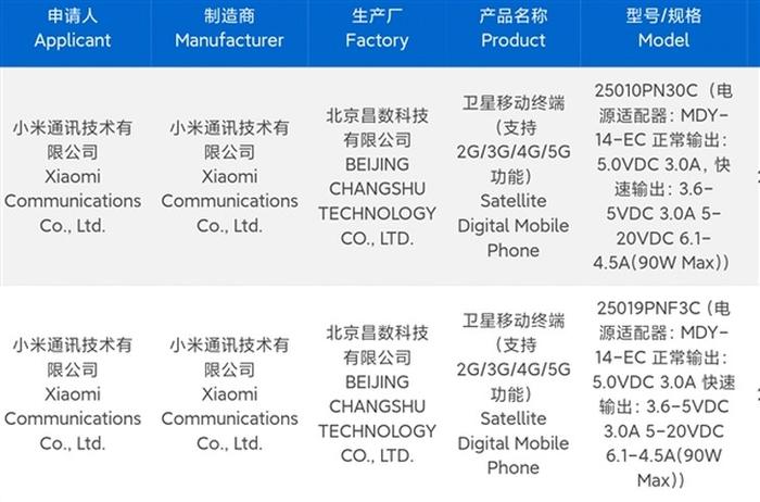 小米15 Ultra独占双卫星通讯技术，影像与续航再升级