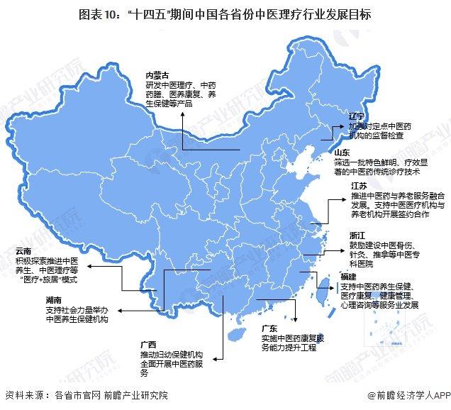 重磅！2024年中国及31省市中医理疗行业政策汇总及解读（全） 促进行业发展，加强中医理疗经营活动管理