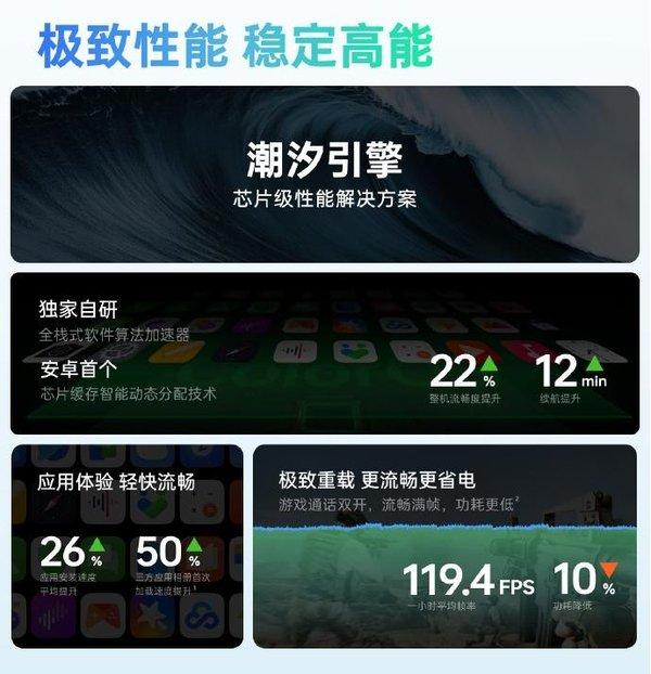 IT影响中国2024：OPPO Find X8荣获年度最流畅手机奖