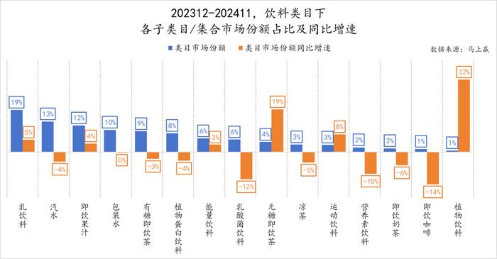 2024饮料新品TOP100盘点丨元气森林/伊利领跑，即饮茶/运动饮料/果汁热门新品多