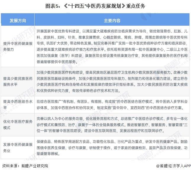 重磅！2024年中国及31省市中医理疗行业政策汇总及解读（全） 促进行业发展，加强中医理疗经营活动管理