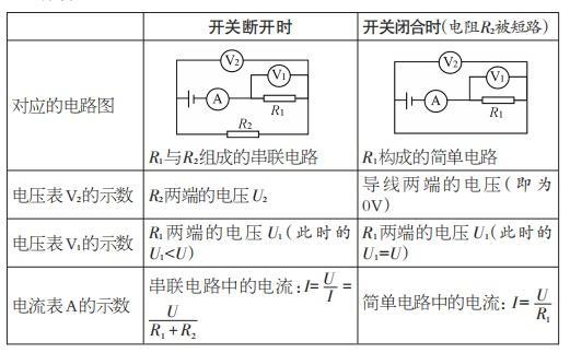 电学迷宫大揭秘！与欧姆君共探串联电路的“动态”奇境