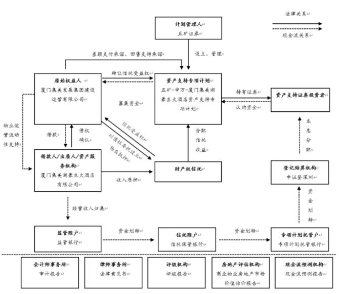 福建省首单酒店CMBS成功发行！