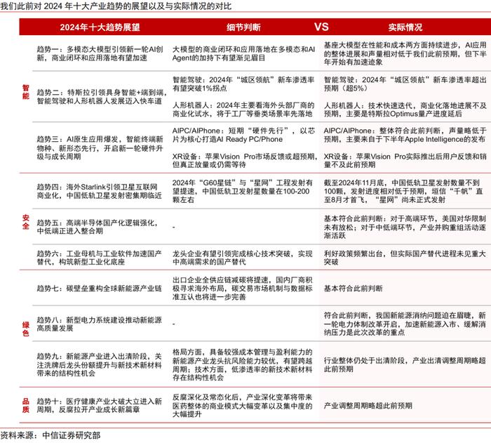 主题聚焦｜2025年十大产业趋势展望：美国补制造，中国向新质