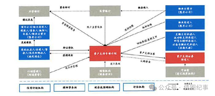 又有两家城投通过酒店CMBS新增融资！