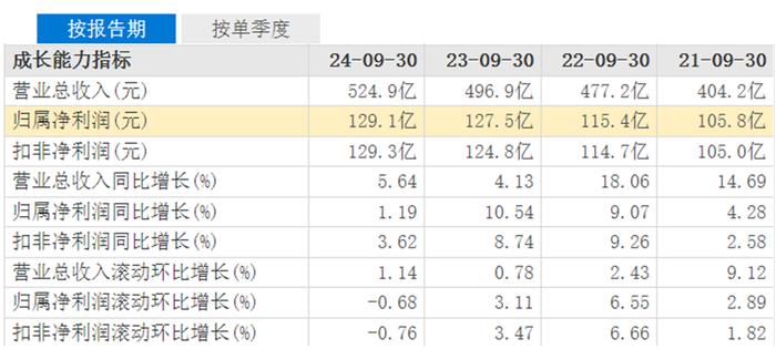 掉入地产“陷阱”的浙商银行，如何度过“水逆”期？