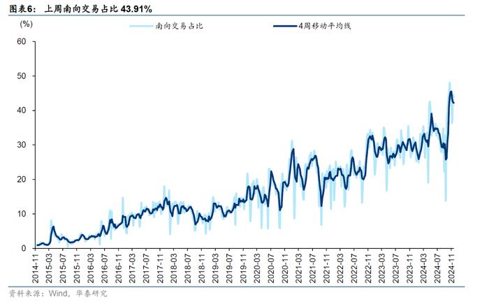 主动外资连续9周撤出港股 未来流出规模会否进一步扩大？