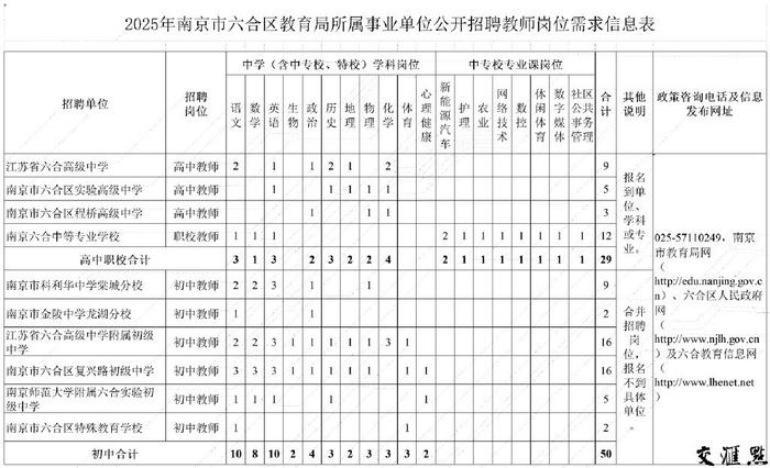 748个编制内岗位！南京多区招聘新教师，21日开始报名