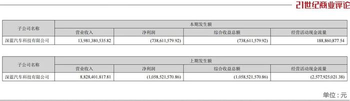 重庆车企掌门人，冲击400亿营收