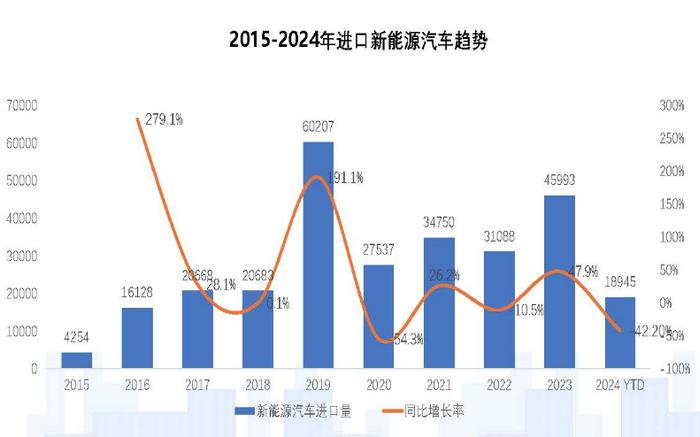 进口汽车销量连月下滑！原因是……