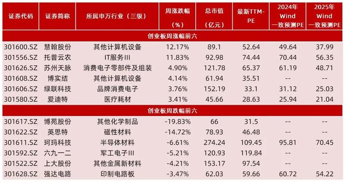 【山证新股】新股周报（1216-1220）--12月份双创板块新股开板估值下降，科创板先锋精科上市