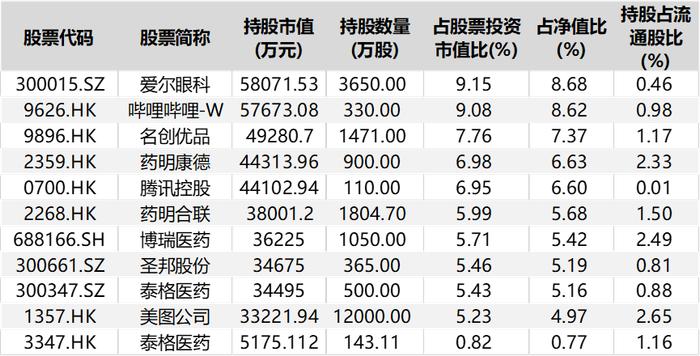 招商基金翟相栋，2年规模飙升30倍！打法是高轮动高赔率