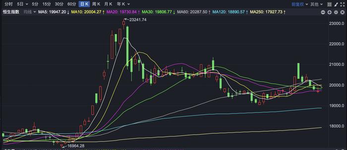 港股反弹 汽车股大幅高开