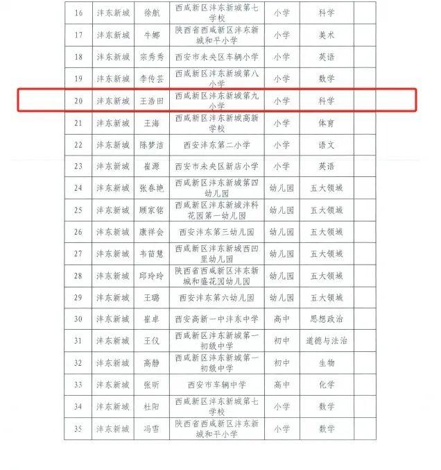 沣东九小韩阳老师荣获陕西省“思政大练兵”特等奖、王浩田老师荣获“西安市基础教育教学能手”称号