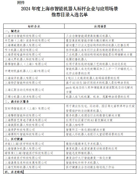 两款手术机器人入选上海市智能机器人标杆企业与应用场景推荐目录