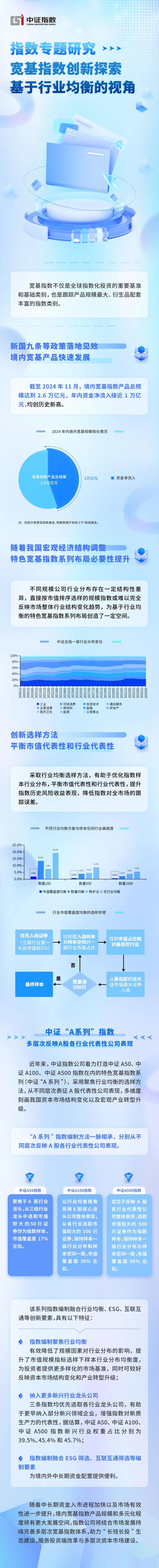 指数专题研究 | 宽基指数创新探索：基于行业均衡的视角