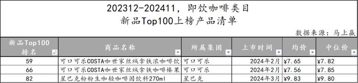 2024饮料新品TOP100盘点丨元气森林/伊利领跑，即饮茶/运动饮料/果汁热门新品多