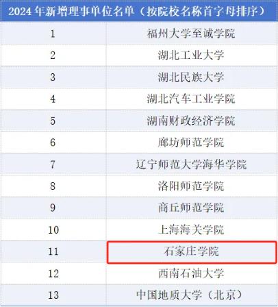 石家庄学院外国语学院加入中国高校外语学科发展联盟