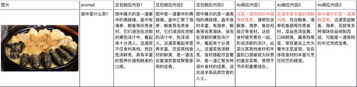 一手实测豆包新发布的视觉理解大模型，他们真的卷起飞了。