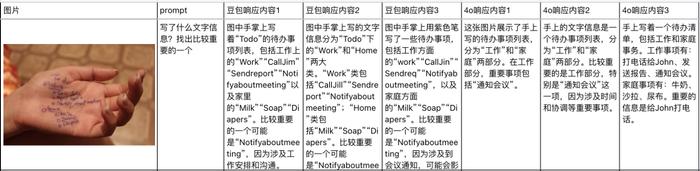 一手实测豆包新发布的视觉理解大模型，他们真的卷起飞了。