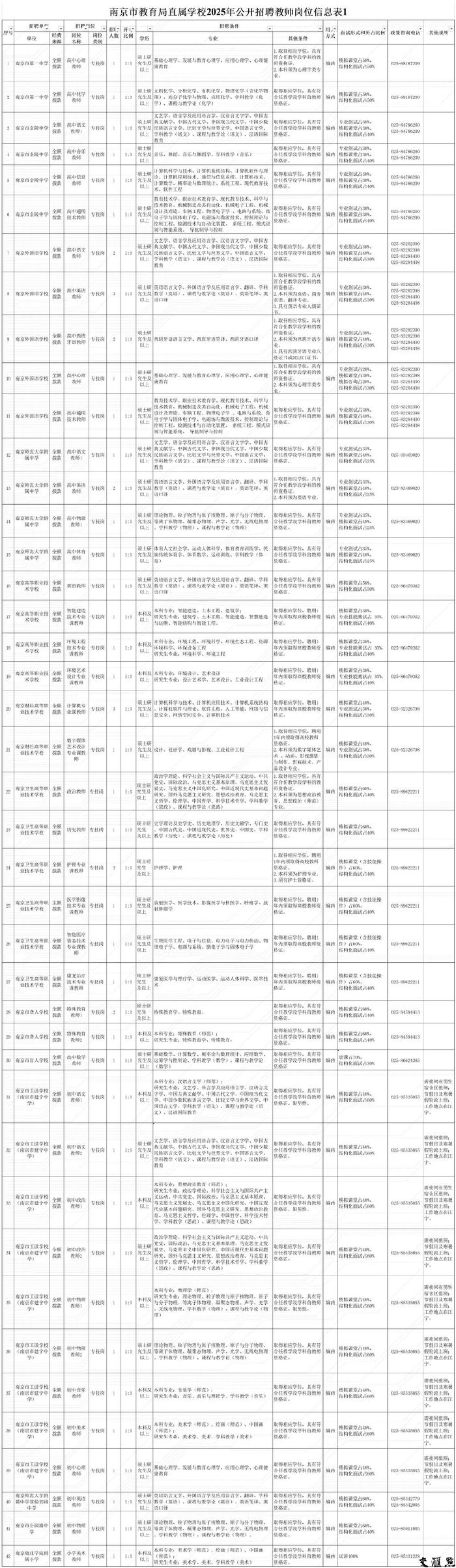 748个编制内岗位！南京多区招聘新教师，21日开始报名