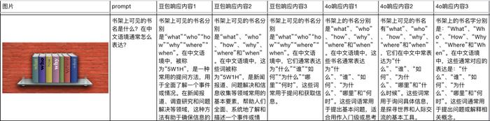 一手实测豆包新发布的视觉理解大模型，他们真的卷起飞了。