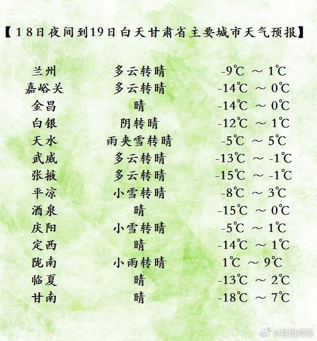 雨雪持续在线，多地气温屡创新低！注意防范→