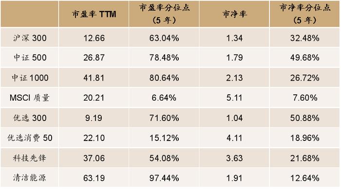 基遇周谈 | 系统化投资观察周报