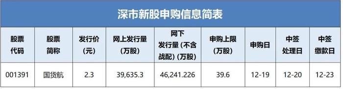 国货航新股申购信息