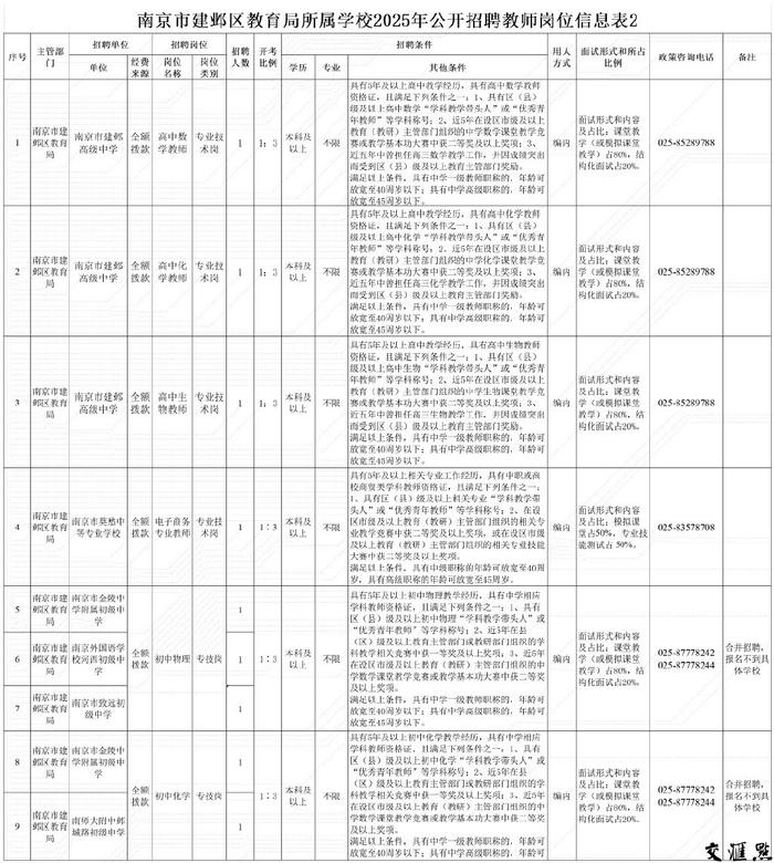 748个编制内岗位！南京多区招聘新教师，21日开始报名