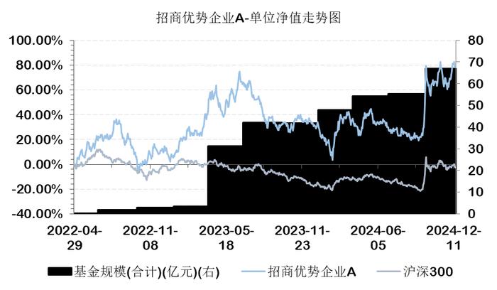 招商基金翟相栋，2年规模飙升30倍！打法是高轮动高赔率