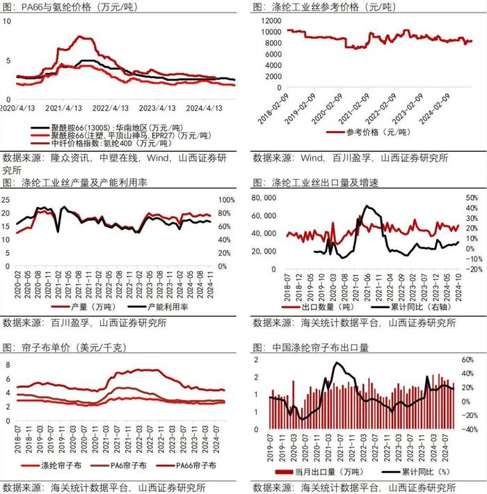 【山证新材料】新材料周报（241209-1213）--中央经济工作会议举行，强调新质生产力发展和全面绿色转型